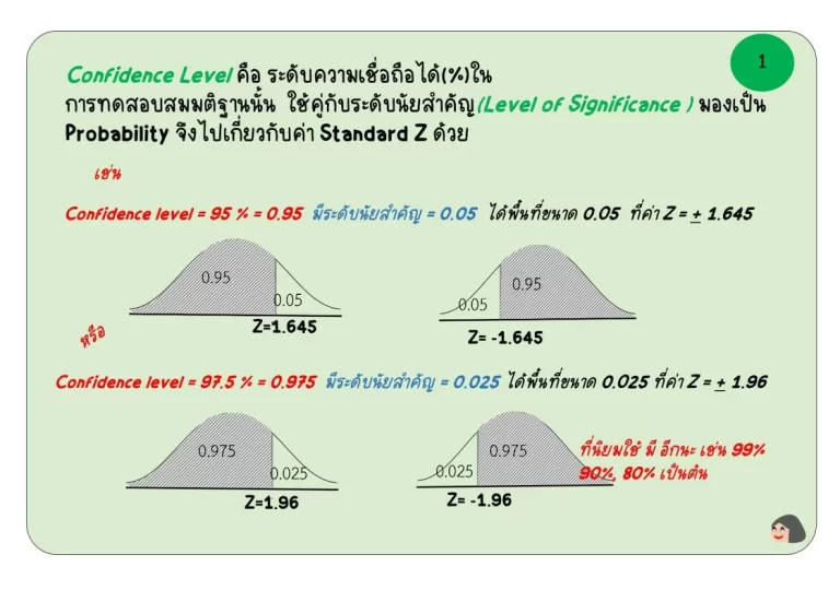 Read more about the article วิธีอ่านตาราง Z